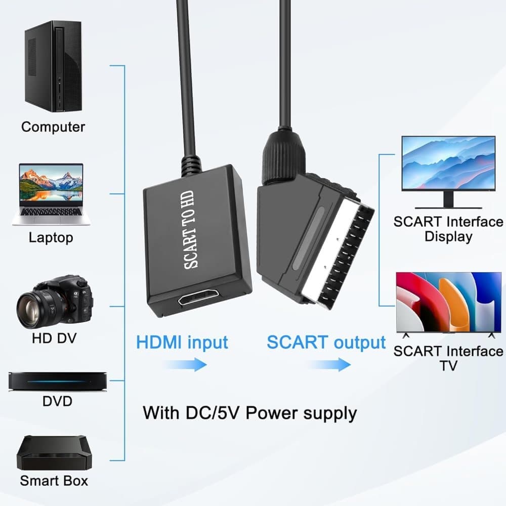 SCART to HDMI Converter 1080p with Audio and Video Support