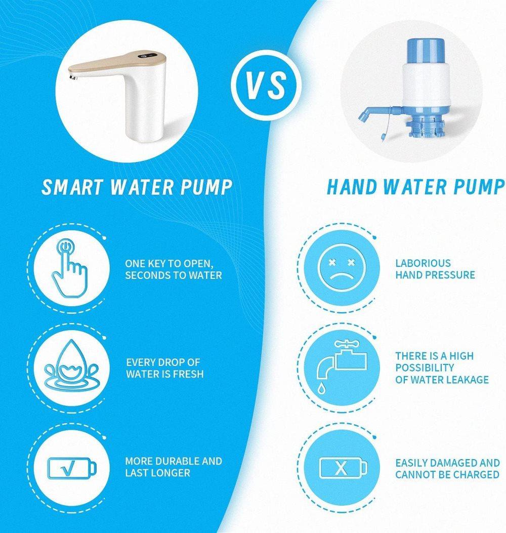 Electric Water Pump Automatic Dispenser with USB Charging for Water Refilling and Cold Water Distribution, White