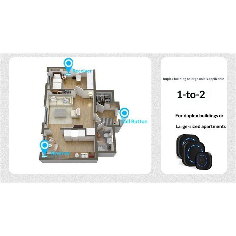 Wireless Doorbell, Door Bell Kit, Distinguish Front and Rear Doors, for Home Office Classroom(One drag, two sounds)