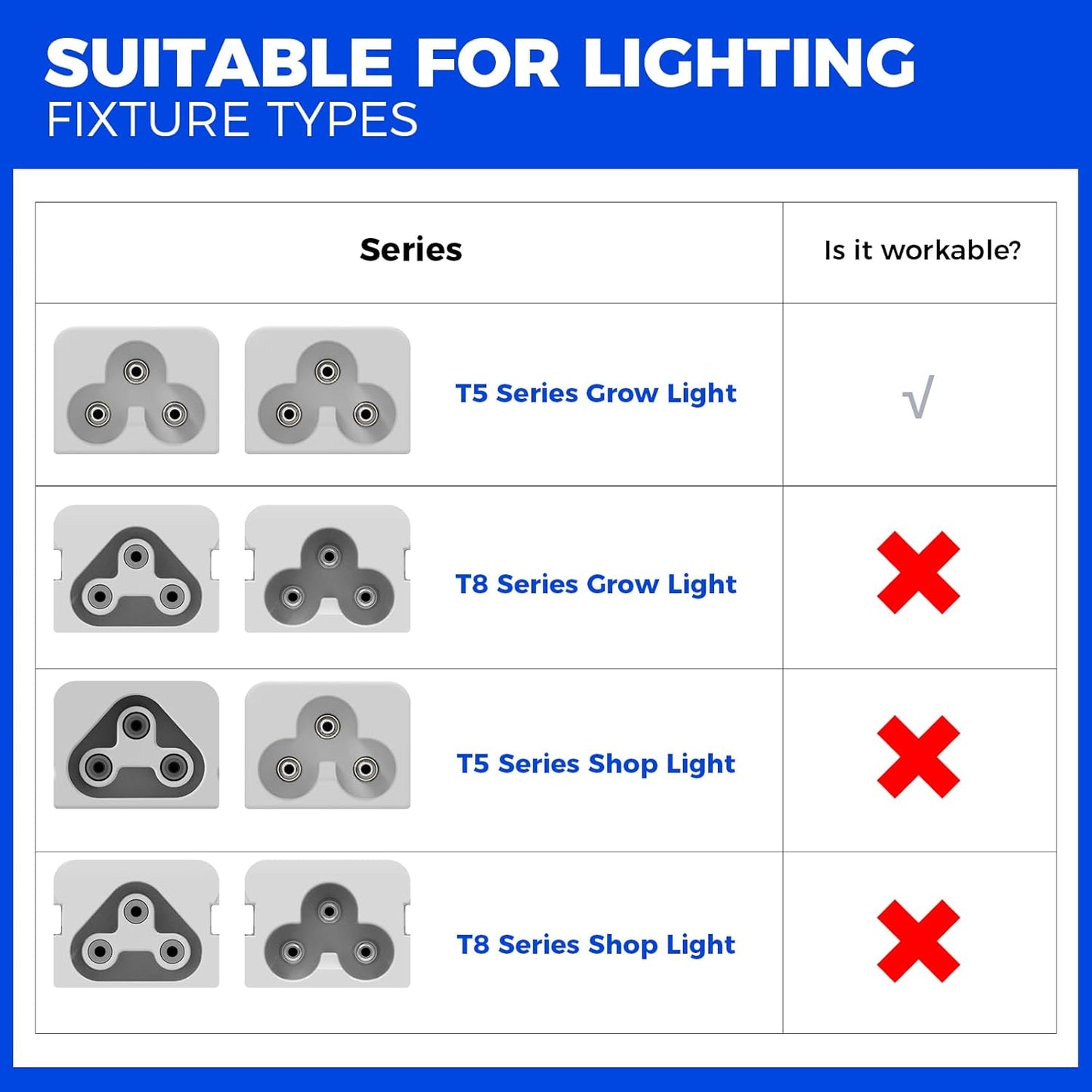 OS48, Suitable for 's Products with OS Series Cords, Only for T5 Series Grow Lights, T5 Grow Light Fixture Connecting Cable, 48 Inches, Certified, 3 Packs