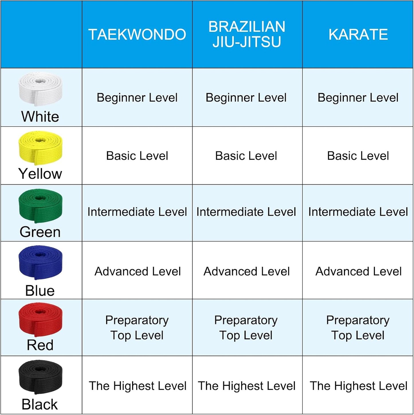Taekwondo Colored Ranking Belts, Polyester Martial Arts Judo Karate Belt for Coach Teaching Practice Yellow 1.6IN x 7.2FT