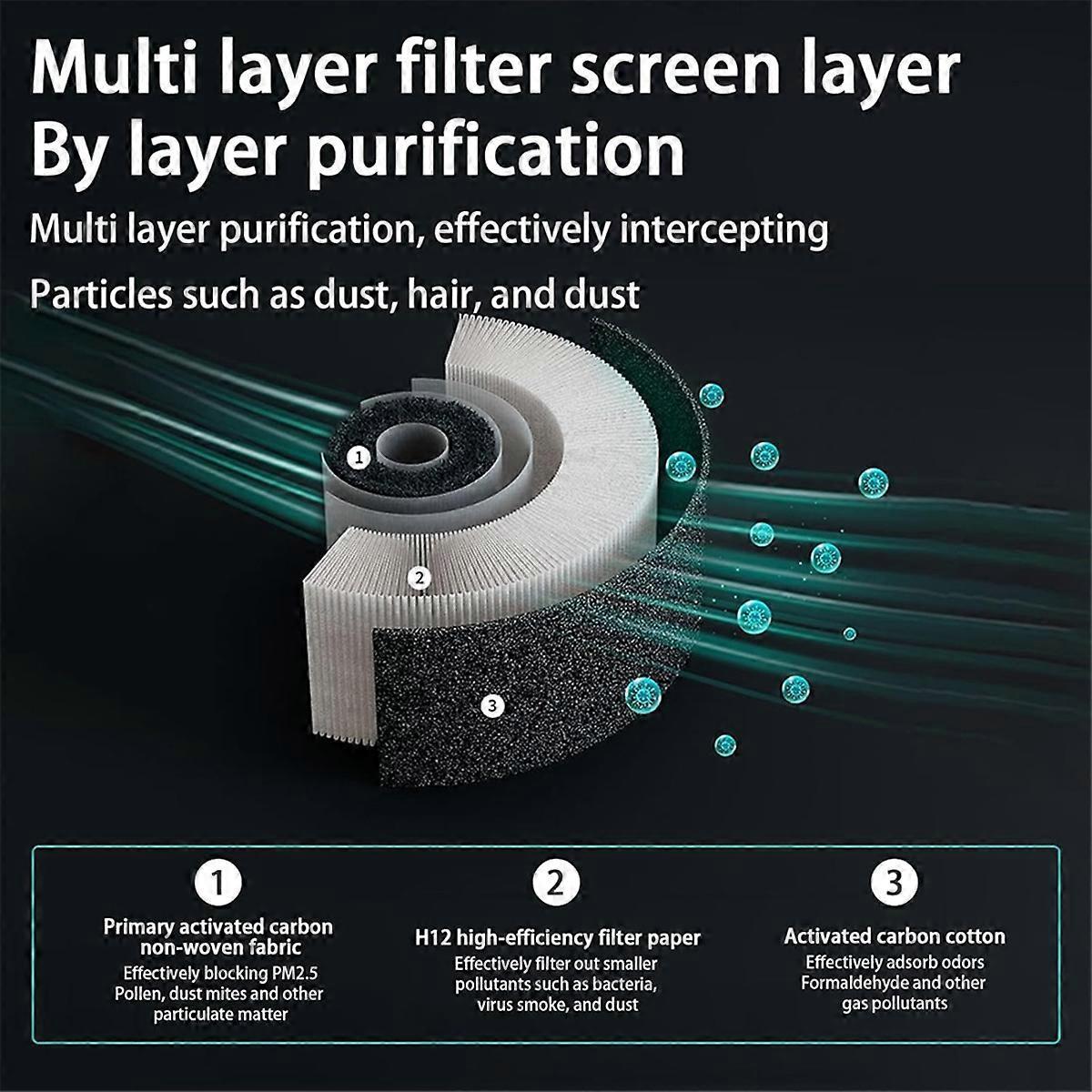 Mini Air Purifier with HEPA Filter for Small Spaces, White