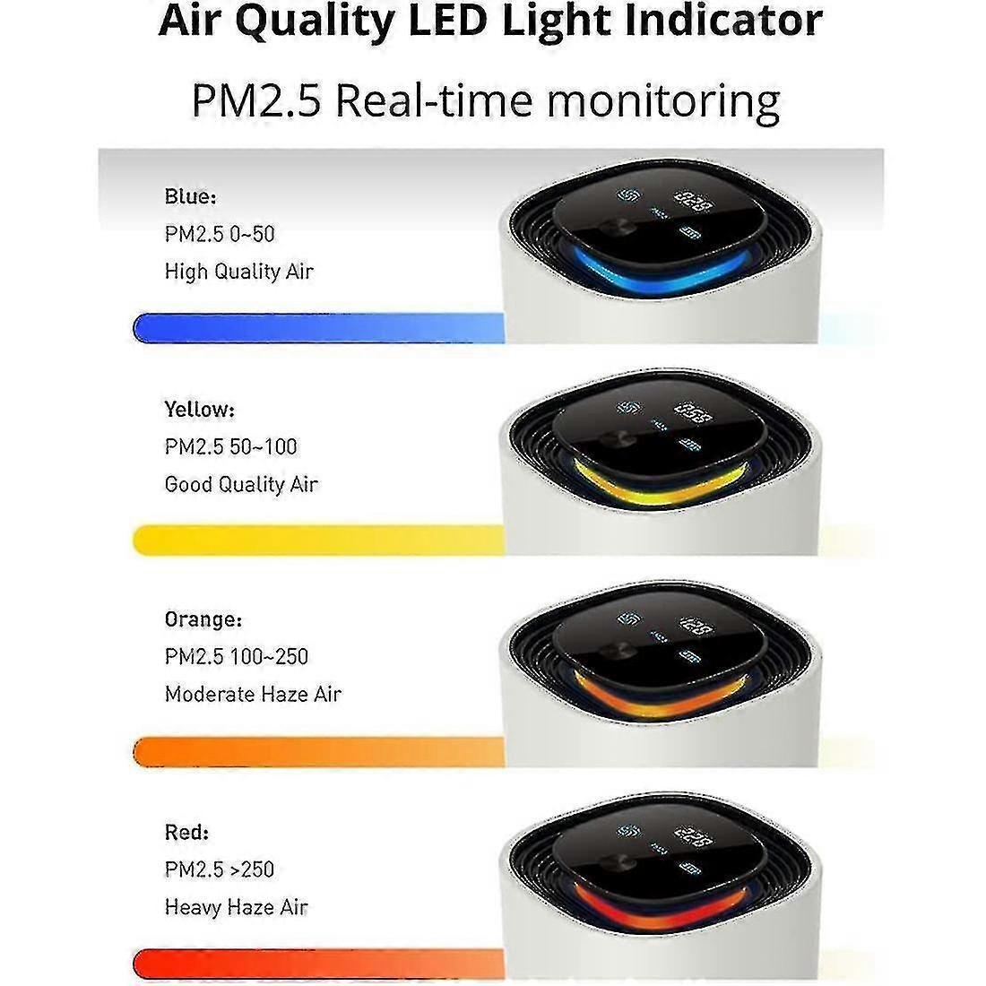 UV Travel Air Purifier, Smart Car Ionizer with USB Charging