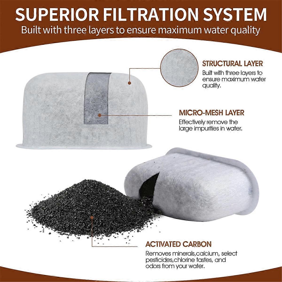 8Pcs Charcoal Water Filters Replacement for Coffee Maker Purification