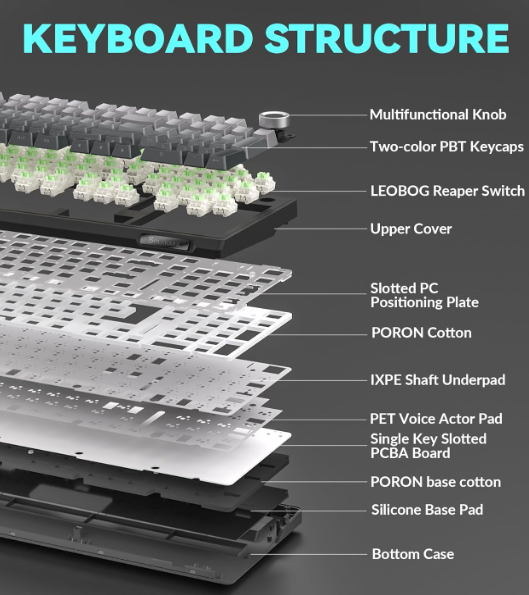 Solakaka Ki99pro 3‑Mode RGB Mechanical Keyboard, Gradient-Gray