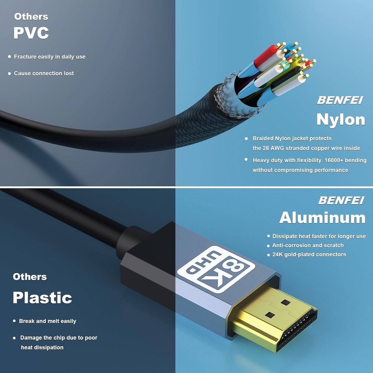 BENFEI 000358GY-10M 8K V2.1 HDMI Male to HDMI Male Cable, Aluminum Shell Nylon Braided Certified Ultra High Speed 10M