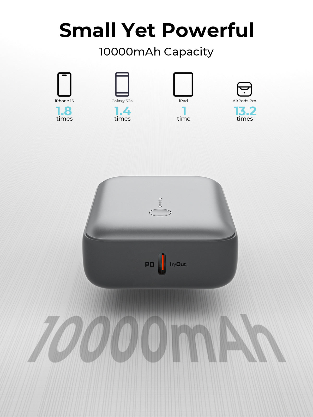 AUKEY Spark Mini 10000mAh Credit Card-Sized Compact Portable Power Bank with USB-C & USB-A – PB-Y55