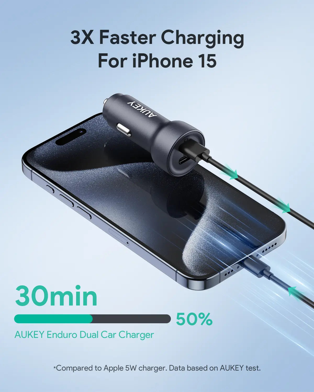 AUKEY 65W Dual-Port USB-C + USB-A Fast Car Charger – CC-Y23