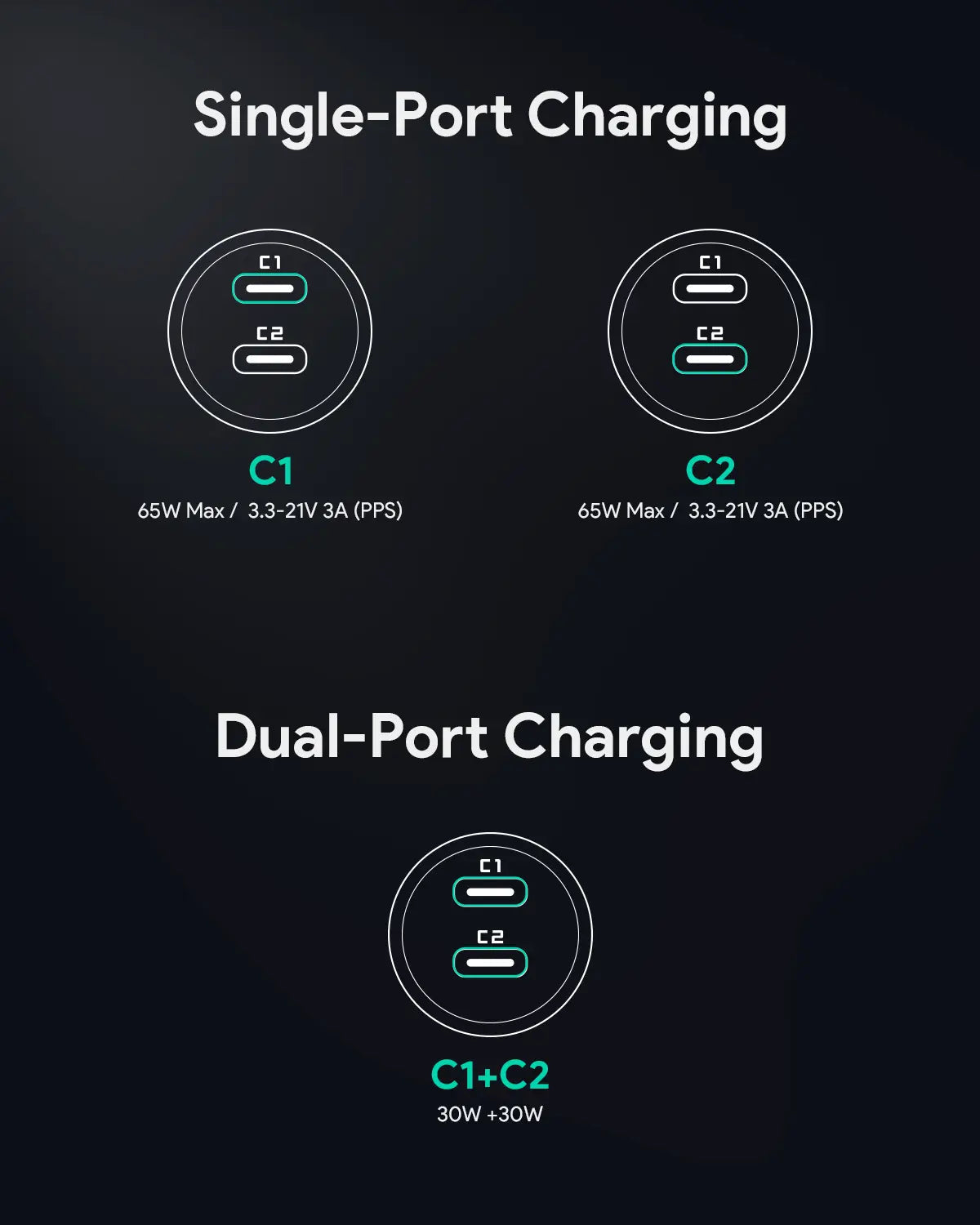 AUKEY 65W Dual-Port USB-C + USB-A Fast Car Charger – CC-Y23