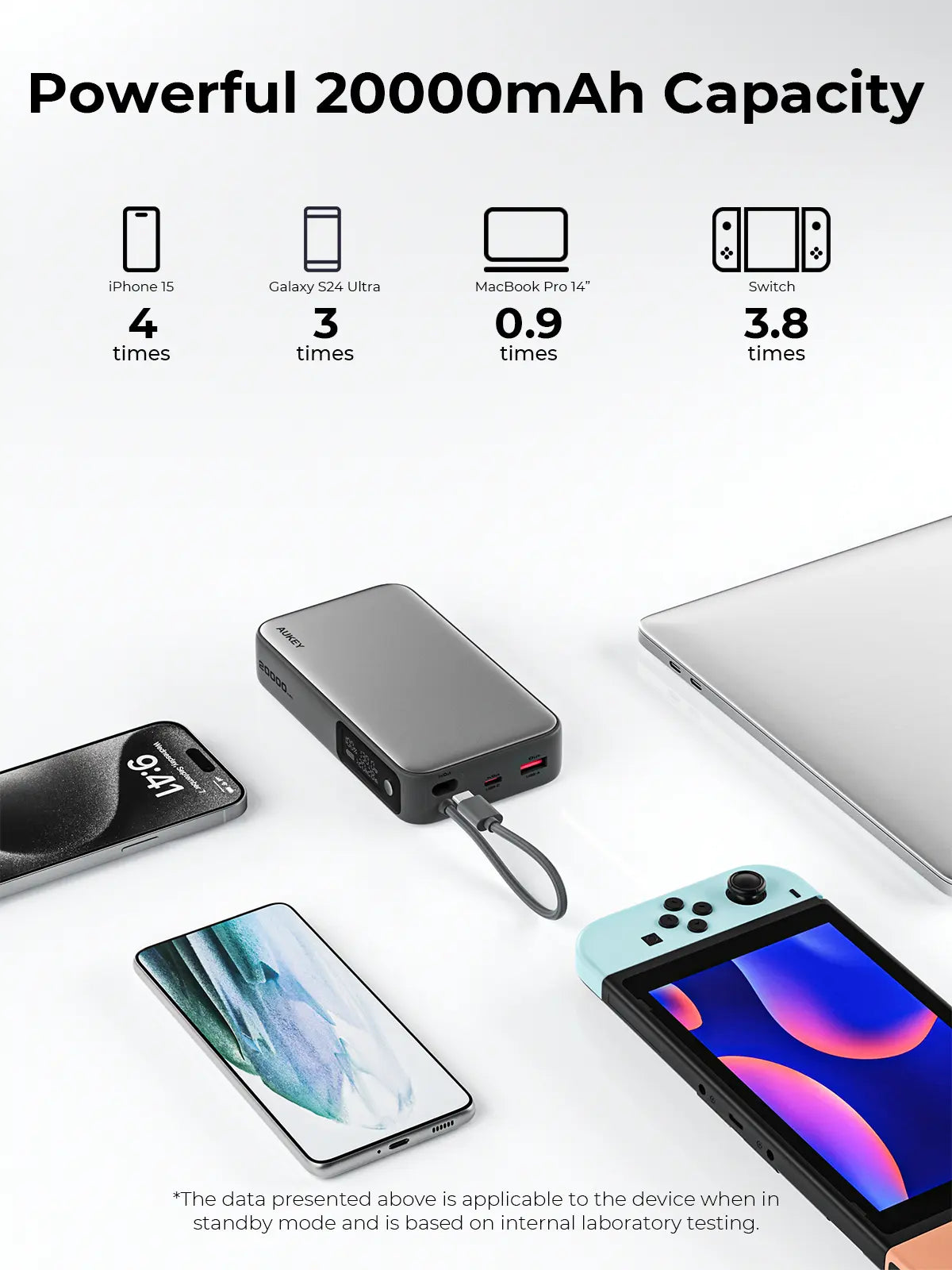 AUKEY Spark Sling 20000mAh 130W Power Bank with Built-in USB-C Cable & Digital Display – PB-Y48