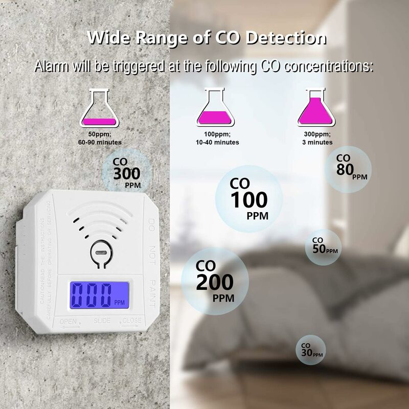 Carbon Monoxide Detector, Ul 2034 Compliant Co Gas Monitor Alarm Detector, Co Sensor With LED Digital Display For Home,
