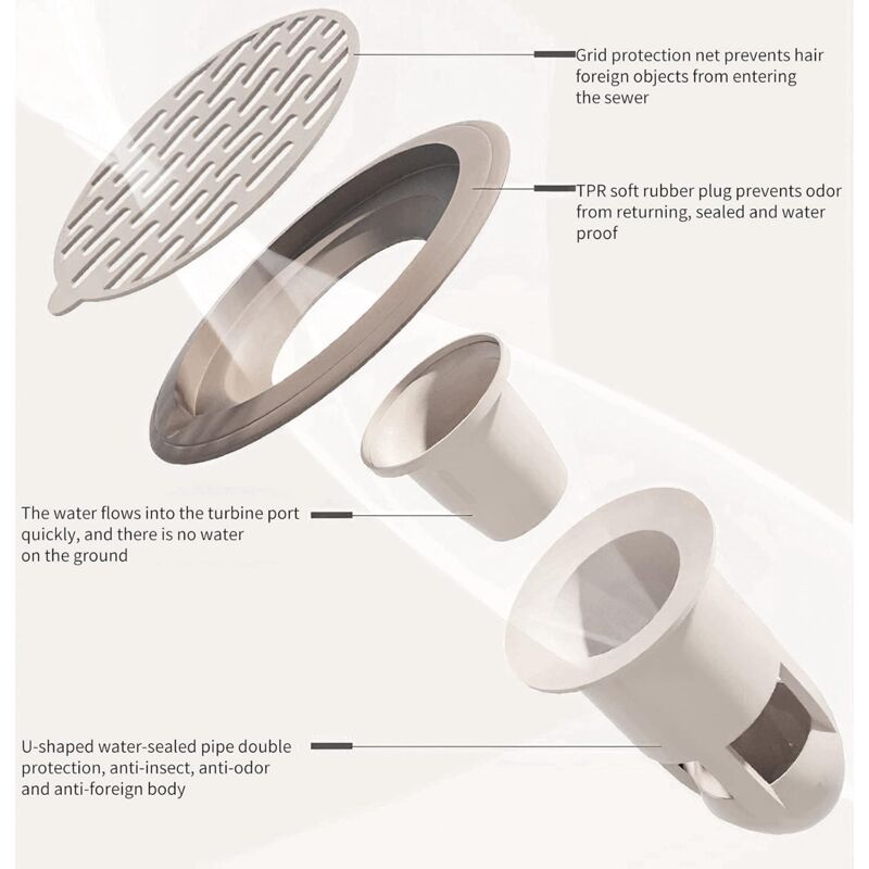 Ersandy Shower Sink Drain Check Valve - Channel Core - Odor Proof - Bathroom Pipe Check Valve - Floor Drain Seal