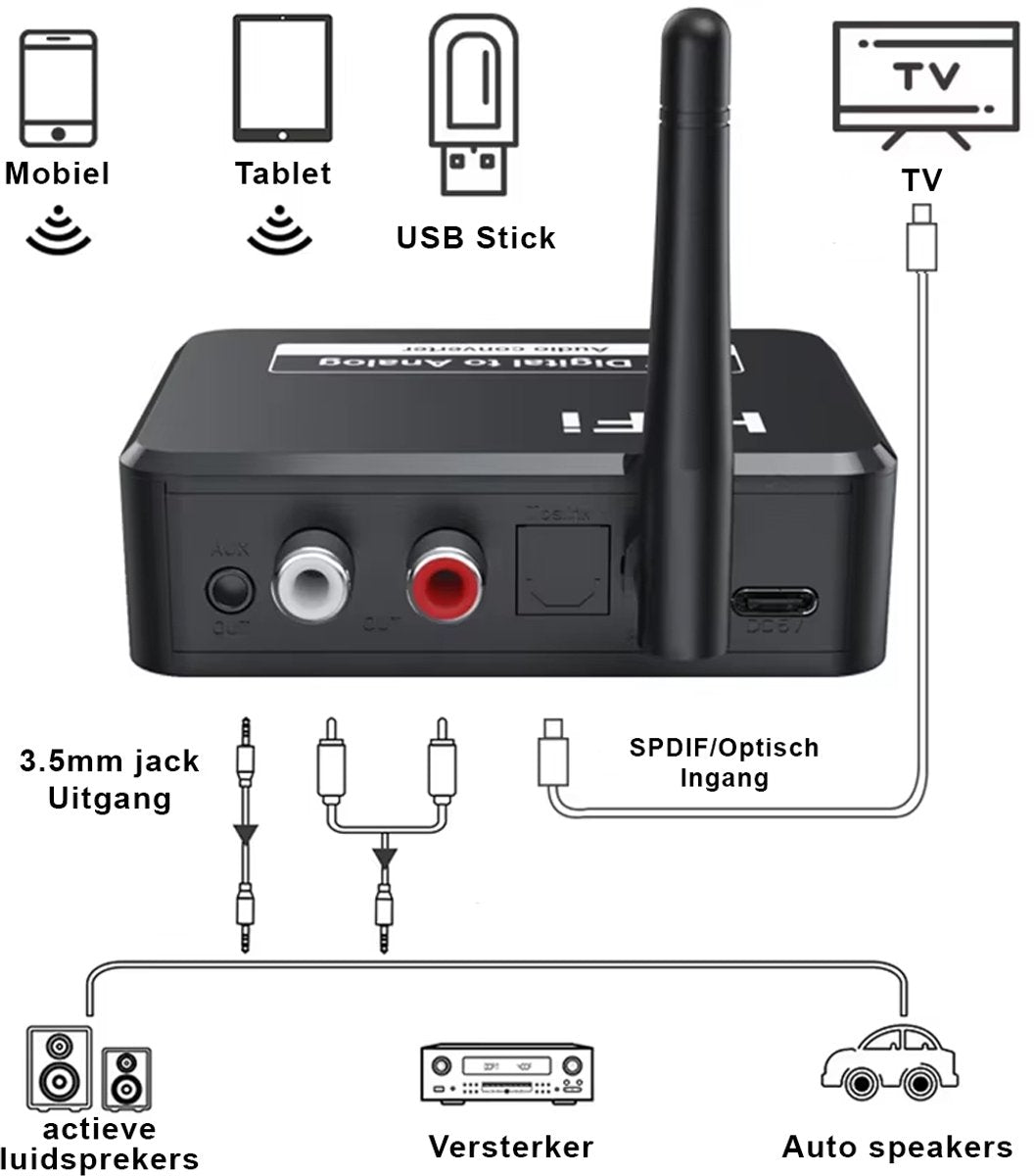 Bluetooth Receiver - Bluetooth Receiver for Audio - BT 5.3 - SPDIF/Optical/RCA Output - B35T - Black