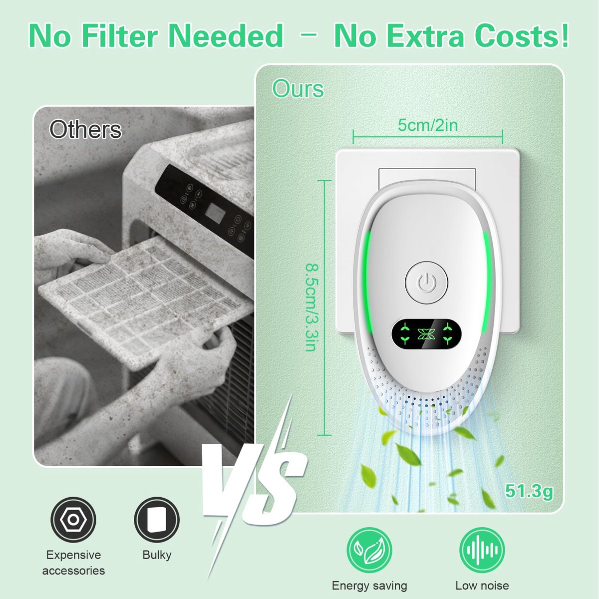 Plug-in Negative Ion Air Purifier (2-Pack) - Mini Portable Negative Ion Generator for Home, Quiet Deodorizer for Pets, Toilet, Office, Bedroom