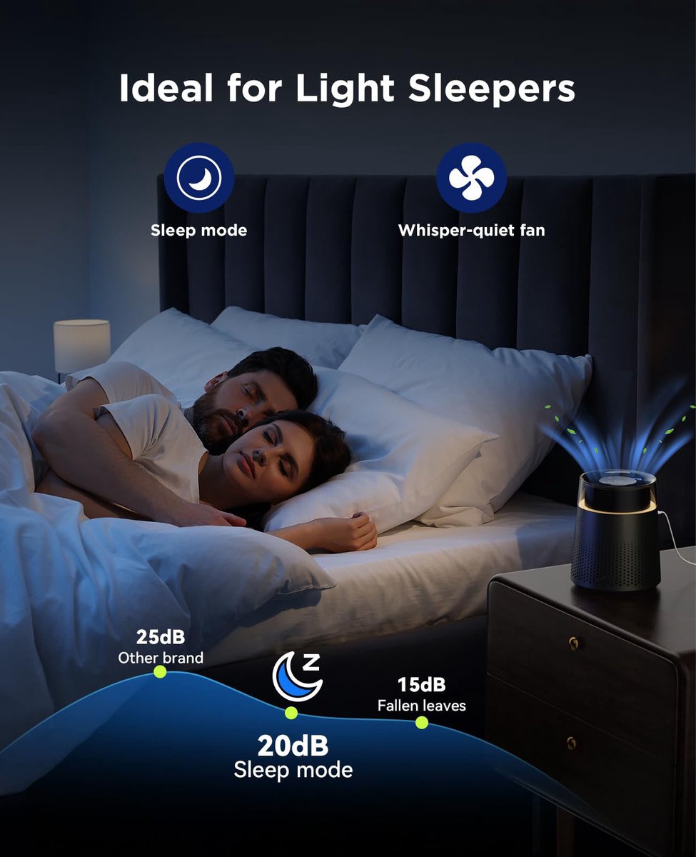 Air purifier - Air purifier with LED - Negative ion air purifier - Home air purifier - Negative ion air purifier - Deodorizer - Ionizer - Black