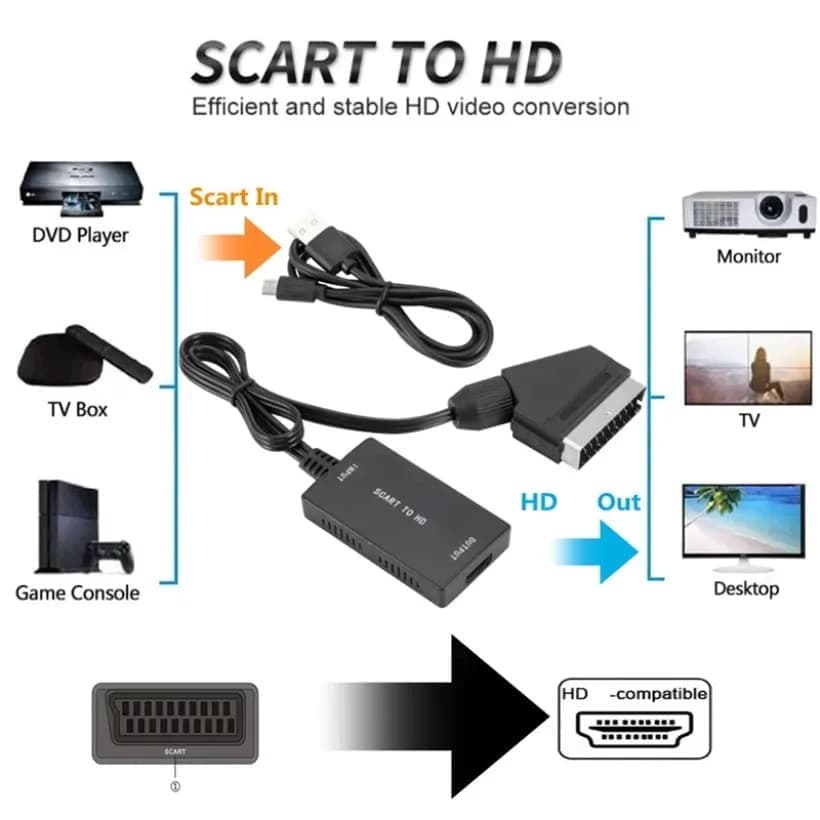 SCART to HDMI Converter 1080p with Audio and Video Support