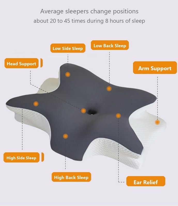 Ice Silk Butterfly-Shaped Memory Foam Pillow | Ergonomic, Orthopedic, Sleep-Aiding, Suitable for Three Sleeping Positions (23.62*15.75*5.12 inch，Dark gray)