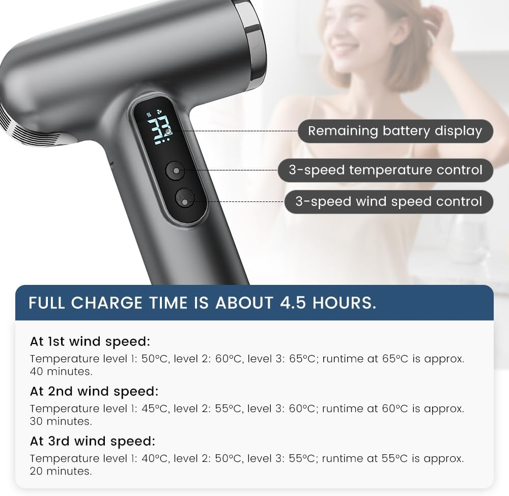 Rechargeable Cordless Handheld Hair Dryer with LED Temperature Display, Portable USB Wireless Mini Blow Dryer for Travel Camping Home Use（White）