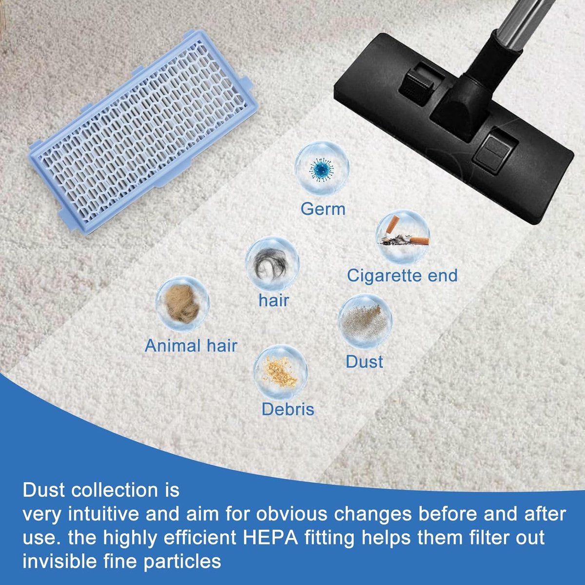 Active HEPA Filter Set 2 Pieces Suitable For Miele Classic Compact C1, Complete C2 & C3 - Replaceable - Vacuum Cleaner Parts - Vacuum Cleaner Filter - Impurity Filter - Blue
