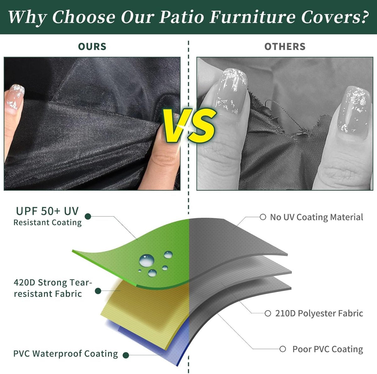 Round Cover - Waterproof - Large Round Garden Table Cover - Windproof - Anti-UV - Tough - Oxford 420D, Round Table Cover - for Garden Furniture - Black - Diameter 130 x 71 cm