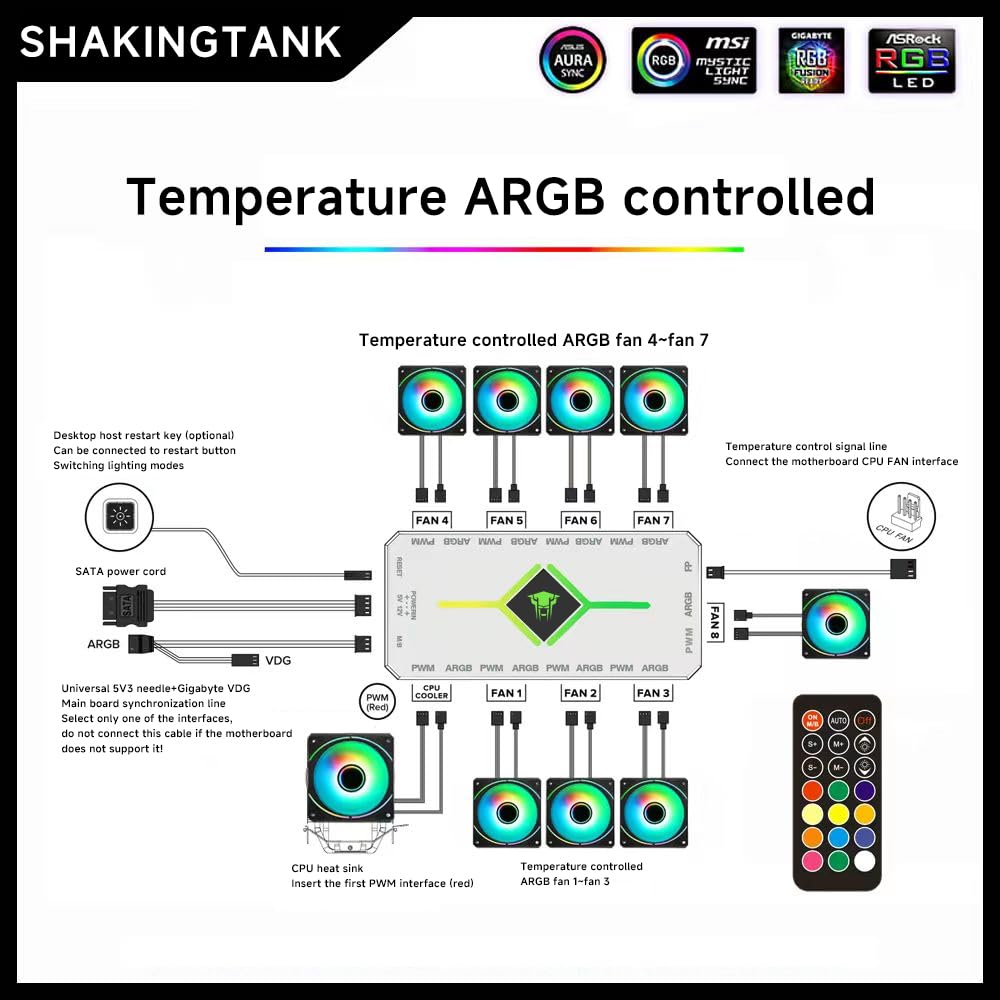 ShakingTank ARGB and PWM HUB 9 PortsFor A-RGB &PWM Case Fan Hub with Controller and SATA Power Input, Magnetic backplane Splitter 5V/3PIN ARGB Case Fan Hub Adapter PWM ARGB Fan