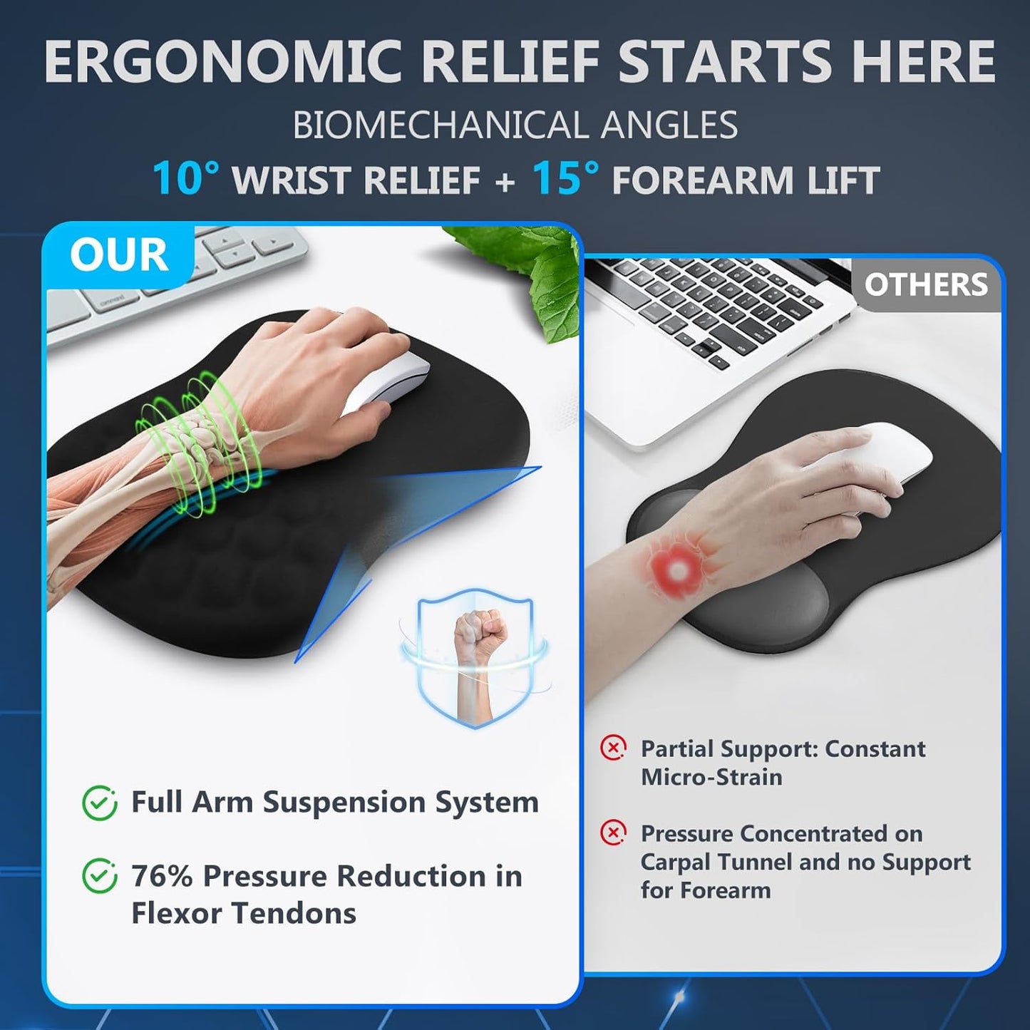 Ergonomic Mouse Pad with Wrist Rest, Dual-Slope Design for Pain Relief- Large 12x8 Inch Size with Reinforced Memory Foam & Non-Slip Base for Office Desk/Gaming (Black)