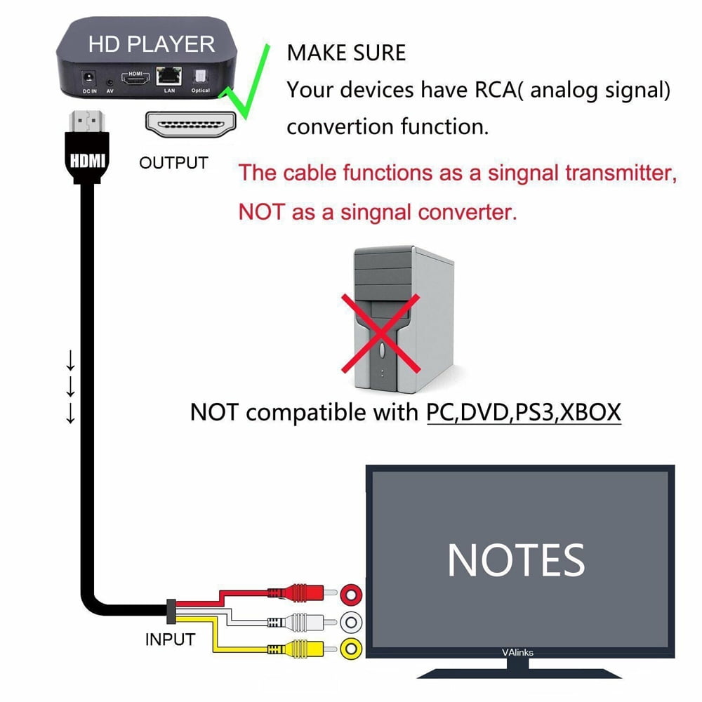 1.5m /5ft Video Cable HDMI to RCA Audio AV Adapter, Male M/M 3-RCA DVD HDMI 1080P for HDTV