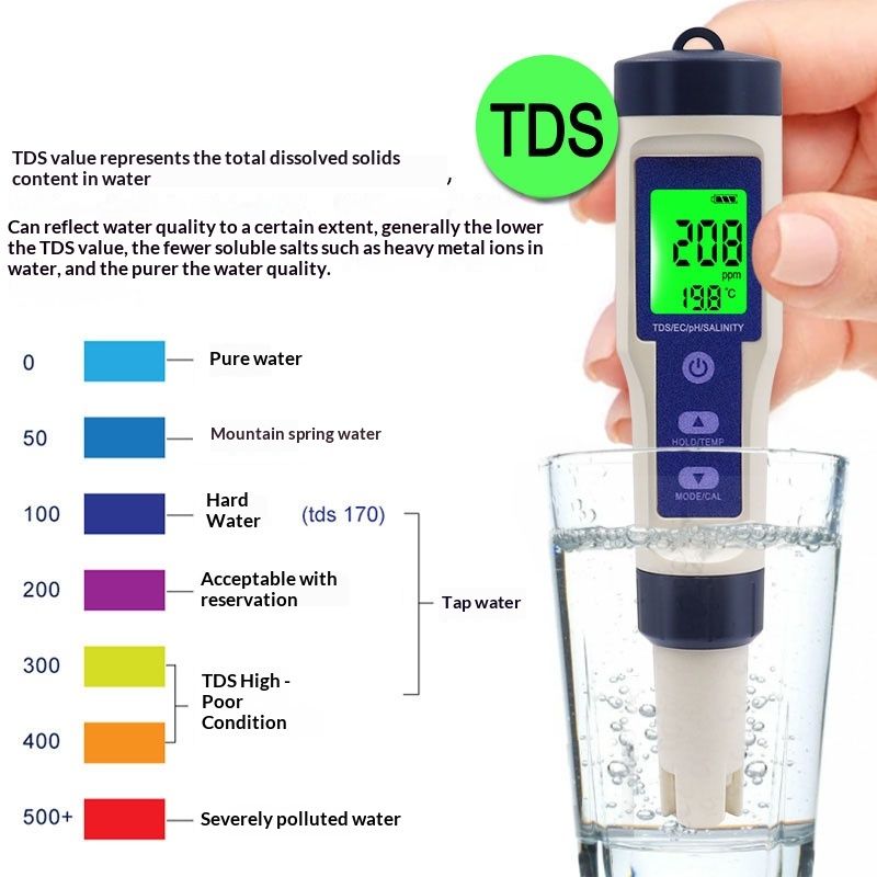 PH Meter & TDS Meter Digital Water Tester 5 in 1 Salinity Tester PH Temp EC and TDS Meter,PH Meter for Water with LCD Backlit,Water Testing Kits for Drinking Water,