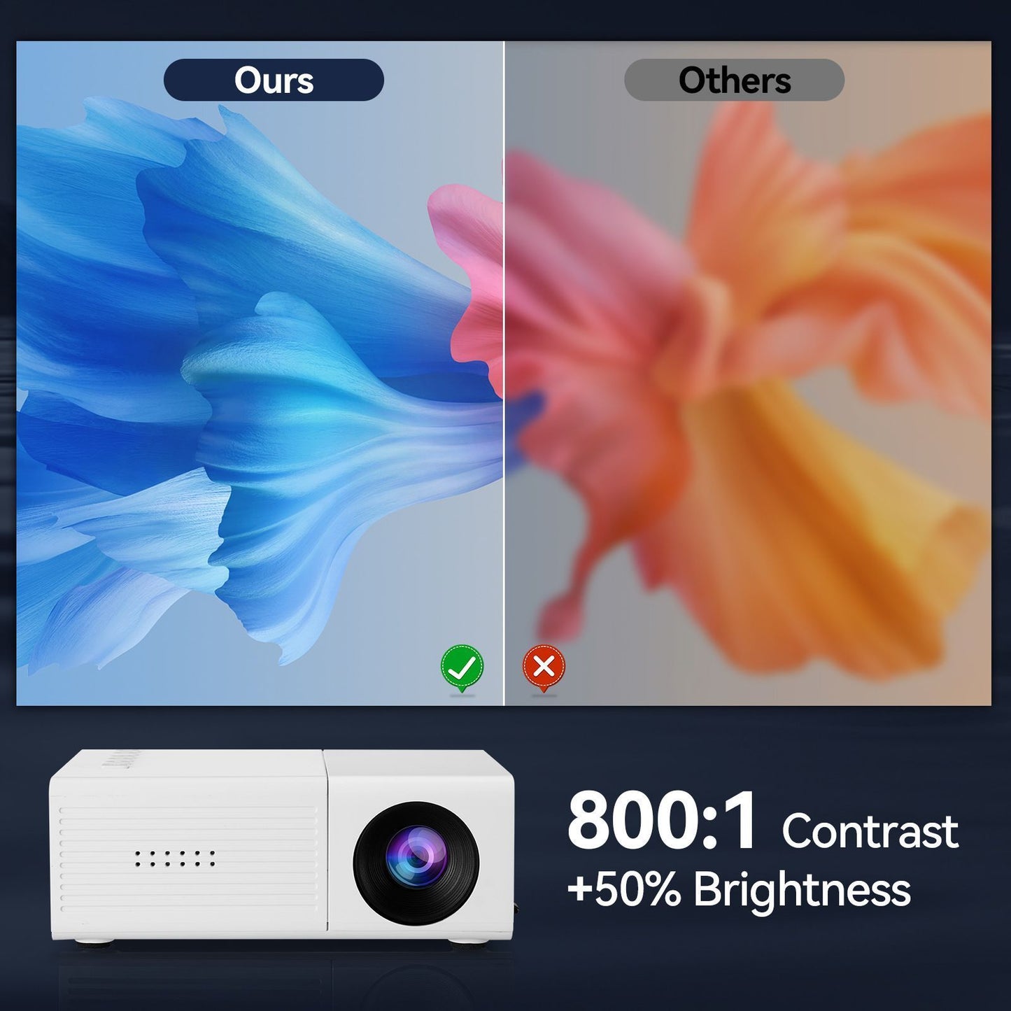 White M3S 1080P Mini Projector AU Plug Includes Manual