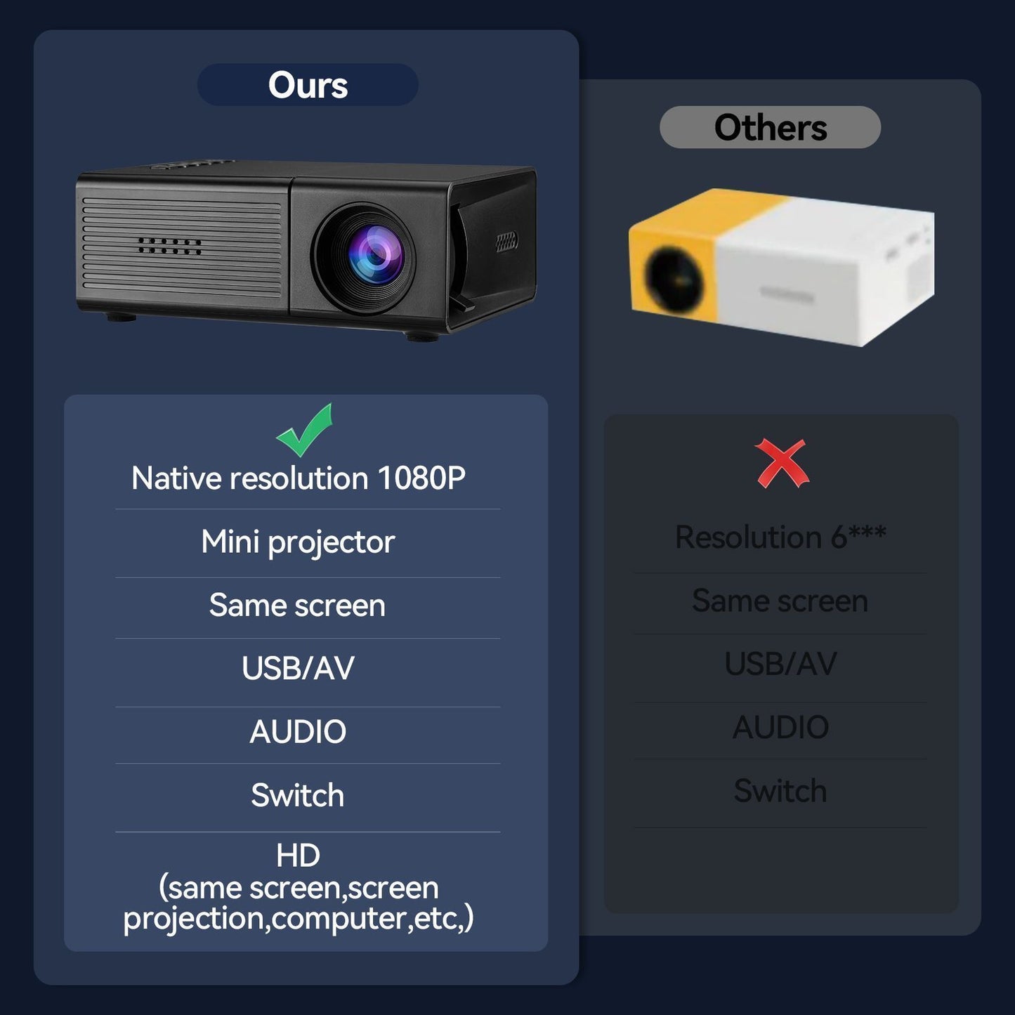 M3S Mini Projector Black AU