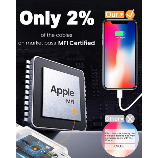 4-Pack Apple MFi Certified Lightning Charging Cable 1.8m – Compatible with iPhone 12/11/X/XR/XS/8/7