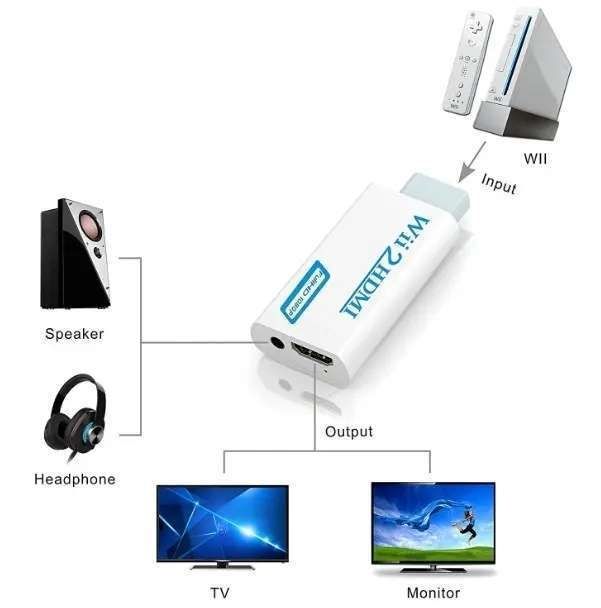 Wii to HDMI Adapter White, Compatible with Nintendo Wii Full HD 1080p