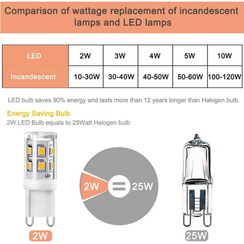 5 Pack G9 LED Bulbs 2W 20W Halogen Equivalent Warm White Non Dimmable, 200lm 3000K AC 220 to 240V
