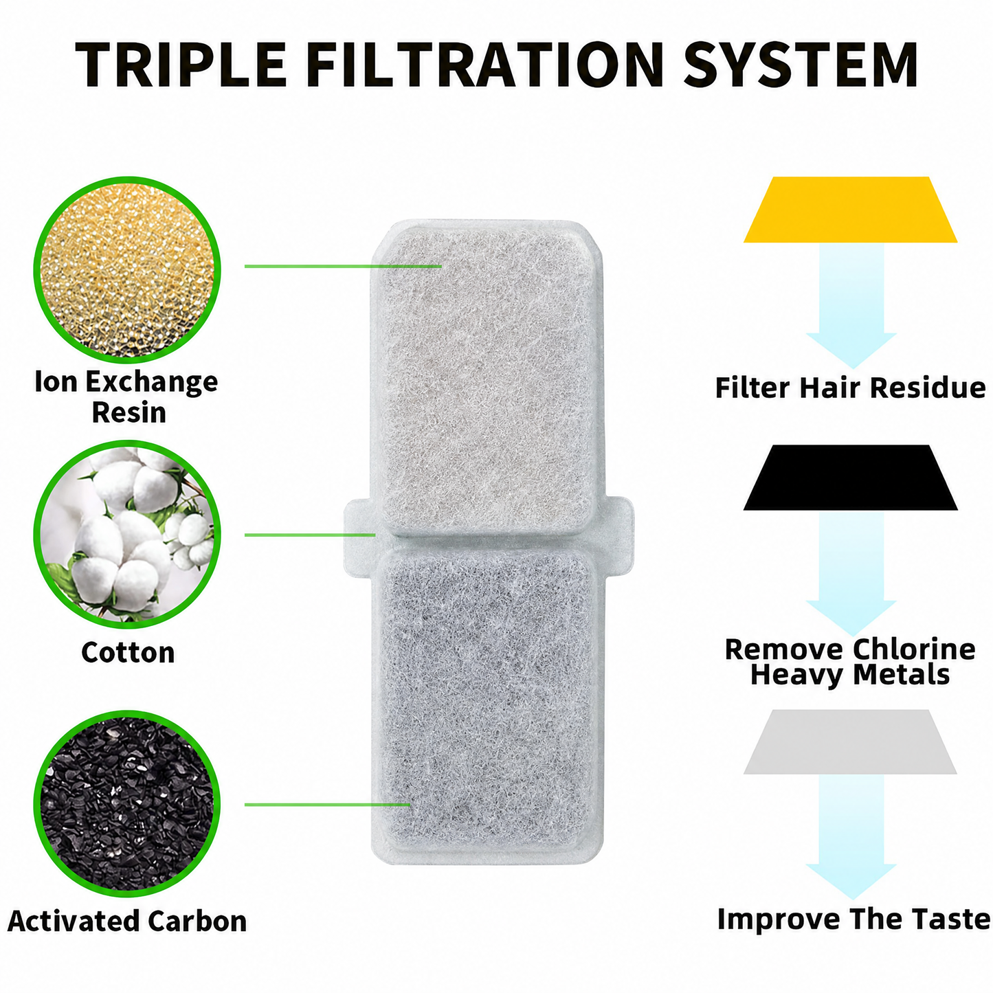 Cat Water Fountain Replacement Filters, 6 Pack Pet Fountain Filters with Activated Carbon and Sponge, Compatible with 3L/101oz Stainless Steel Automatic Cat Water Fountains