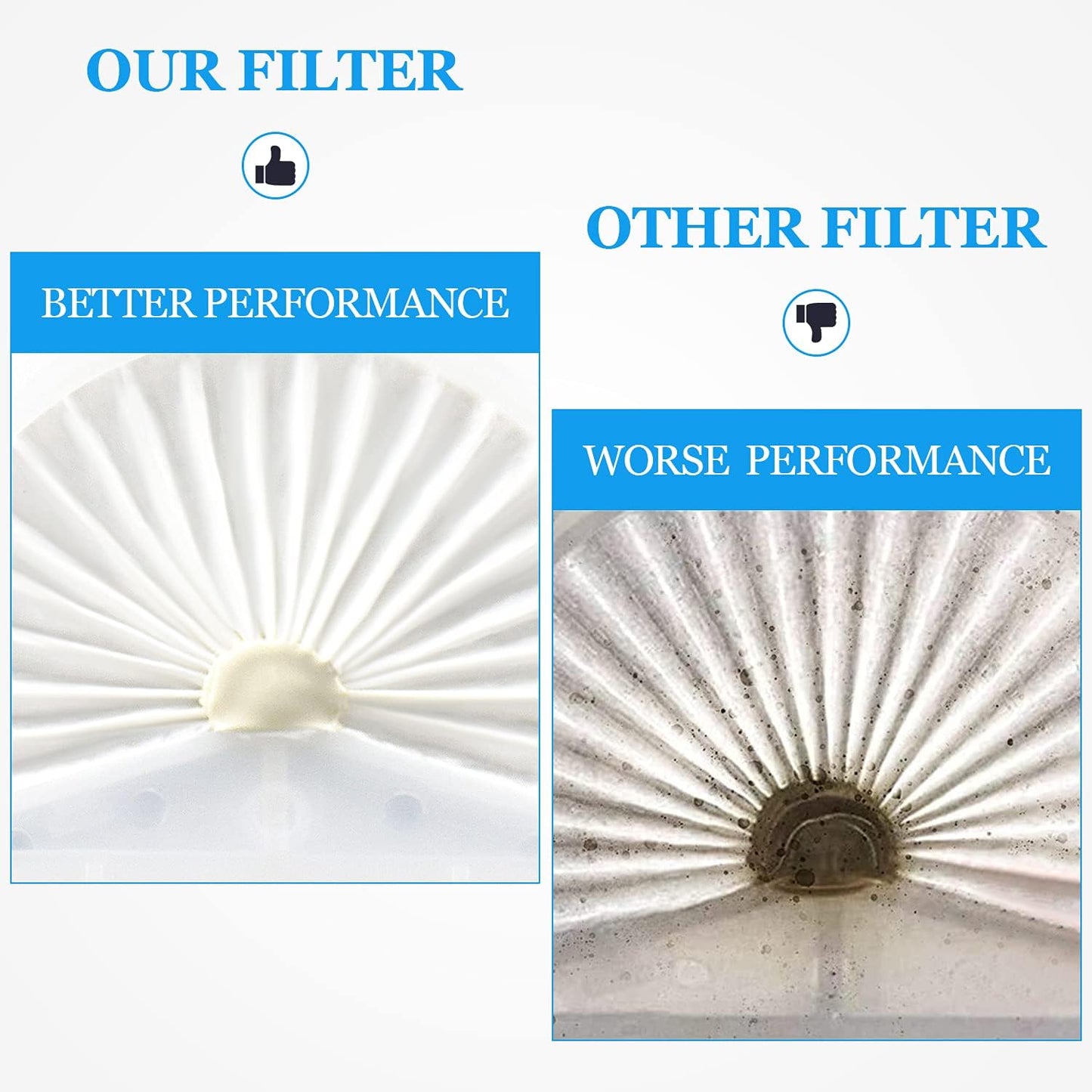 VLPF10 Filter Replacement Compatible with Black and Decker Dustbuster Hand Vacuum Replace Model # HLVA315J HLVA320J00 N575266 (4 Pack)