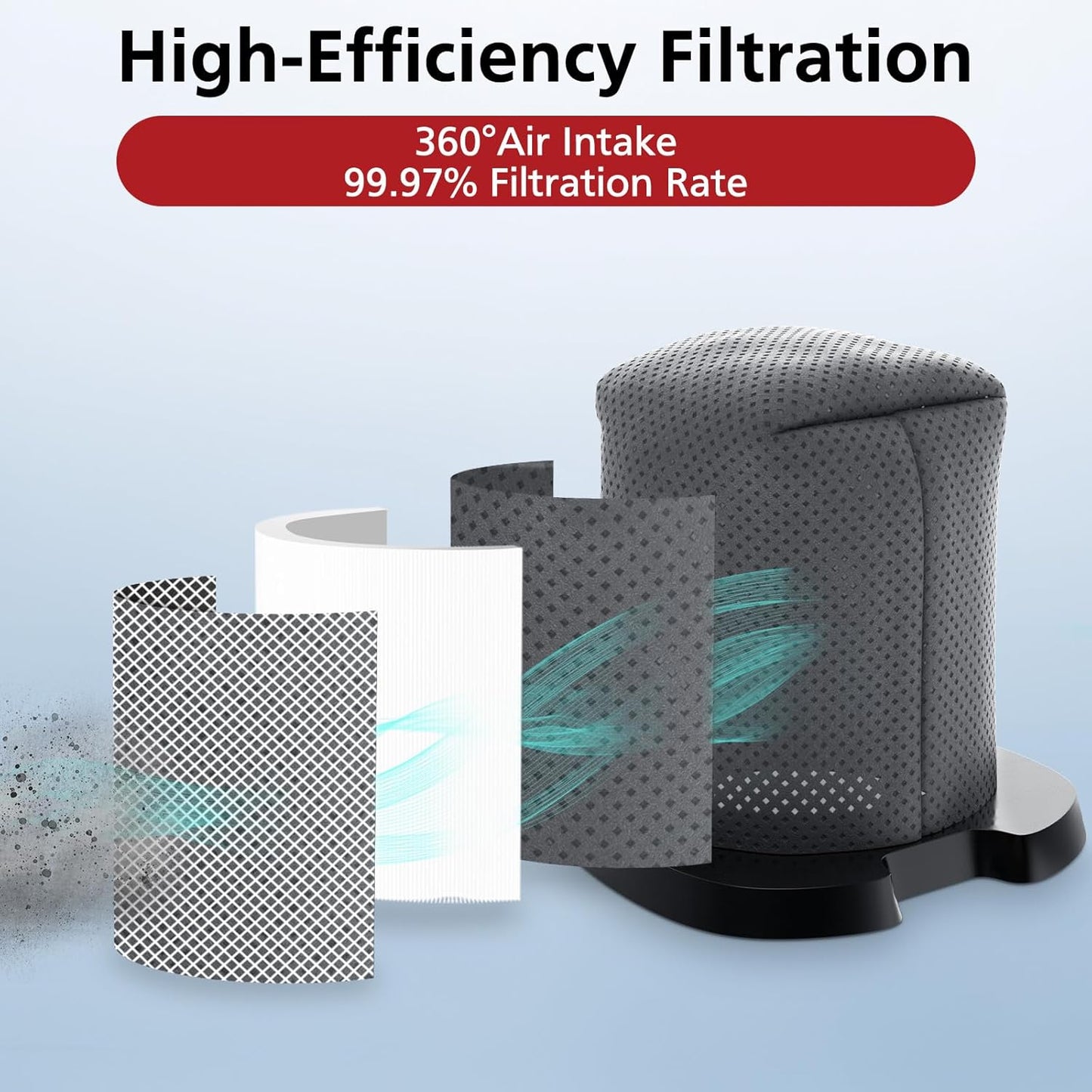 6 Pack CH701 Vacuum Filter Replacement Compatible with Shark Cyclone PET Handheld Vacuum CH700, CH701, CH701C and CH700WM, Compare to Part# XDCFCH700