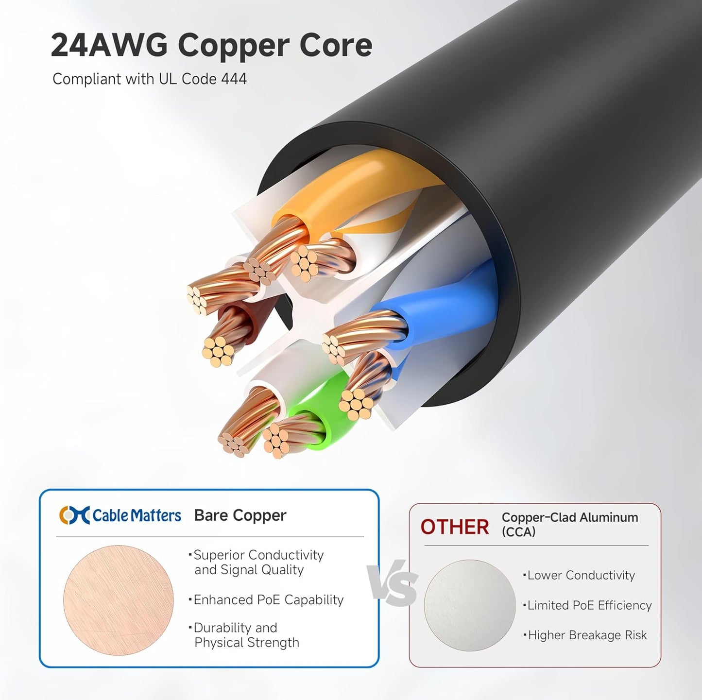10Gbps 5-Pack Snagless Short Cat 6 Ethernet Cable - 3ft, Cat 6 Cable, Cat6 Cord, Ethernet Cord, Black