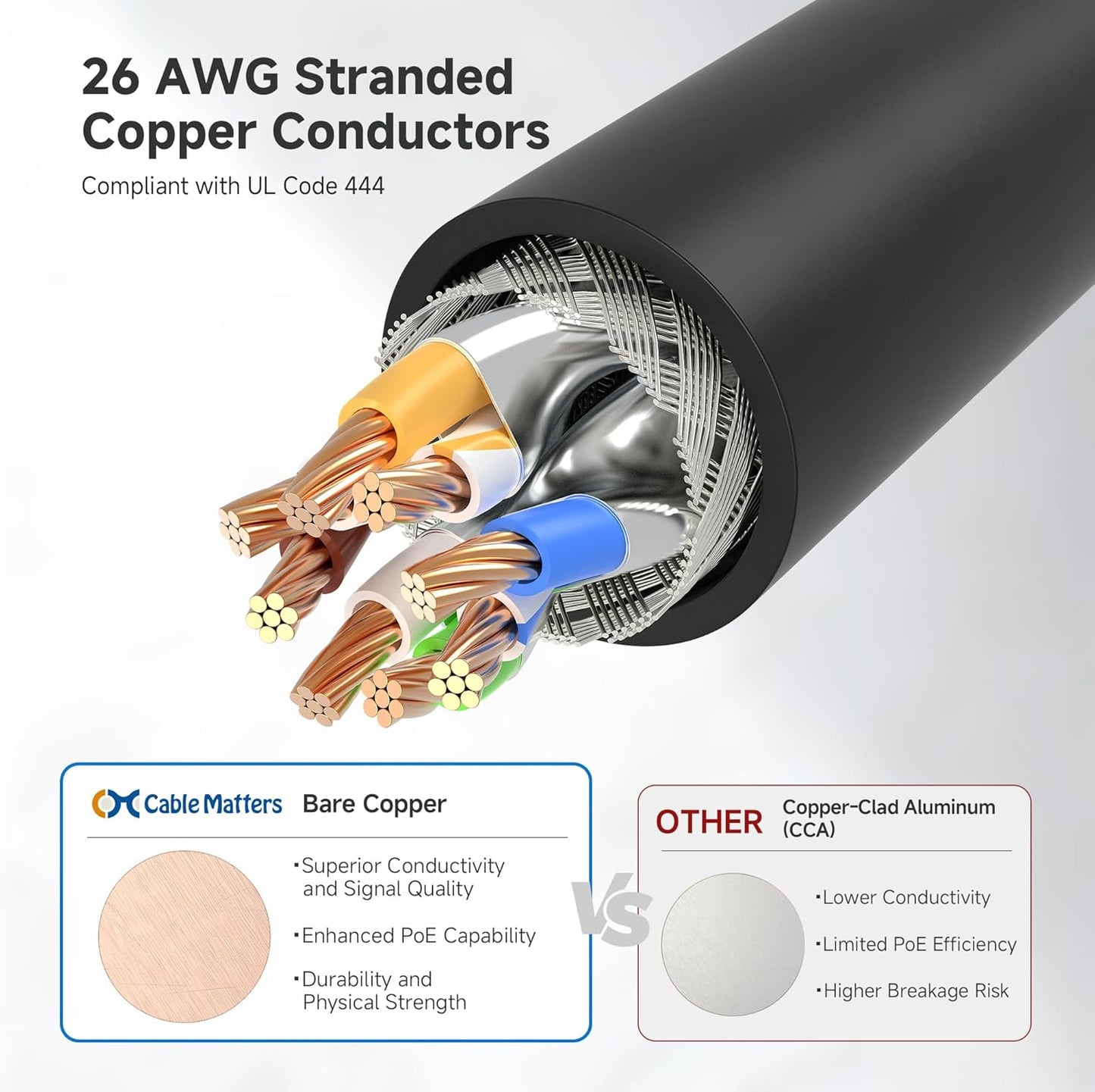 10Gbps 5-Pack Snagless Short Shielded Cat 6A Ethernet Cable - 3ft, Cat 6A Cable, Cat6A Cord, Ethernet Cord, Black