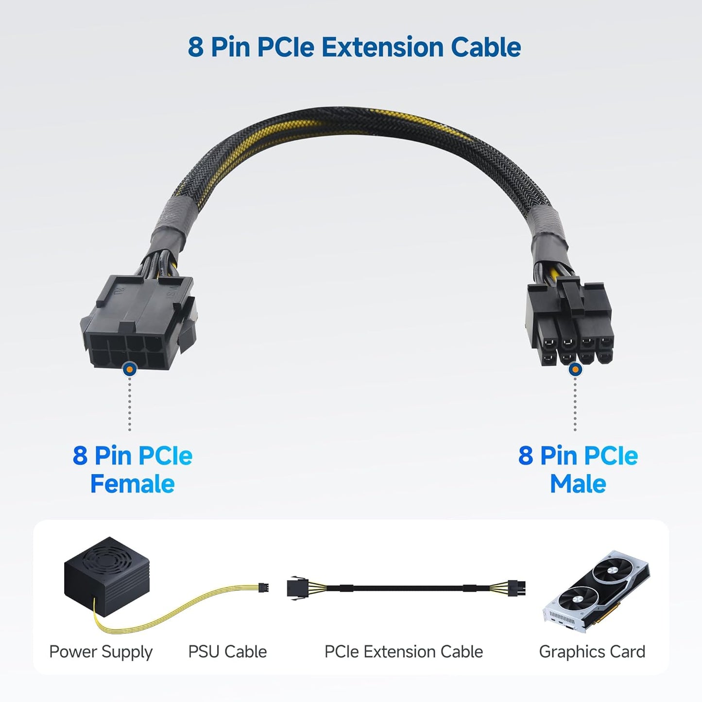 2-Pack 8 Pin PCIe Extension Cable - 10 Inches (Male to Female, NOT for Direct PSU Use), 8 Pin GPU Power Extension Cable (Not 6+2Pin)