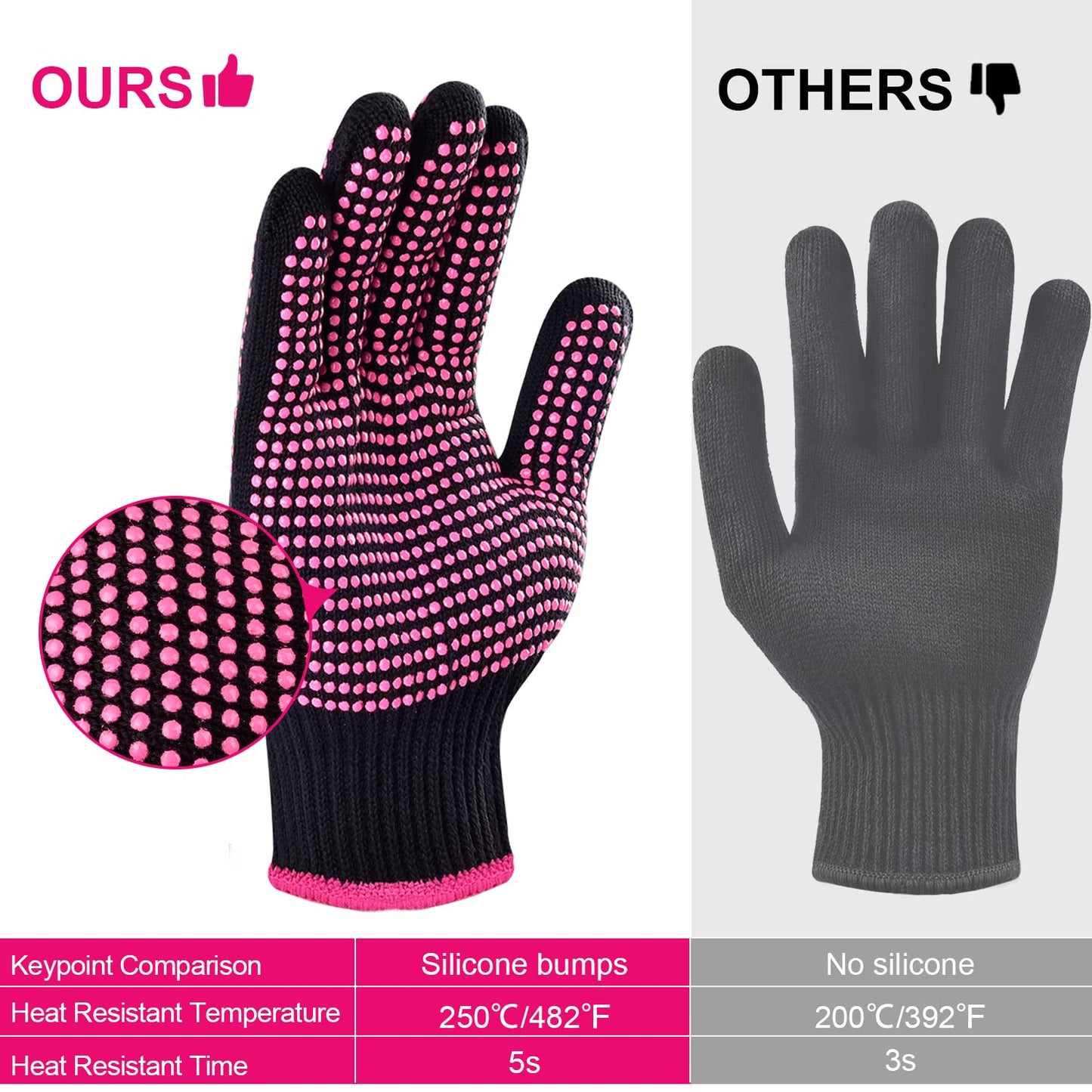 2Pcs Heat Resistant Gloves with Silicone Bumps, Professional Heat Protection Gloves for Hair Styling, Mitts for Curling Iron Wand Flat Iron Sublimation, Rose Red