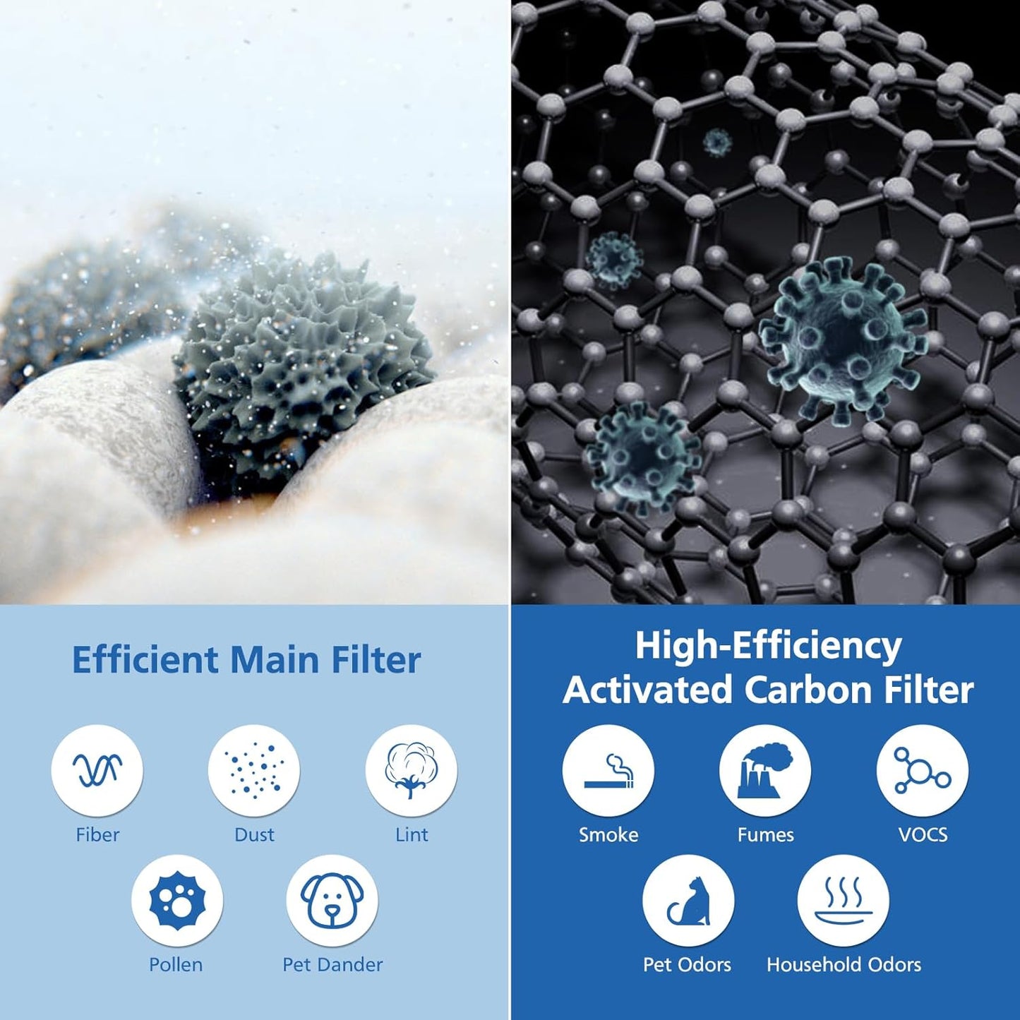 Air Mini HEPA Replacement Filters Compatible with Molekule Tri-Power Air Mini & Molekule Air Mini+ Air Purifiers, 3 in 1 High-Efficiency Filtration System with Activated Carbon, 1 Pack
