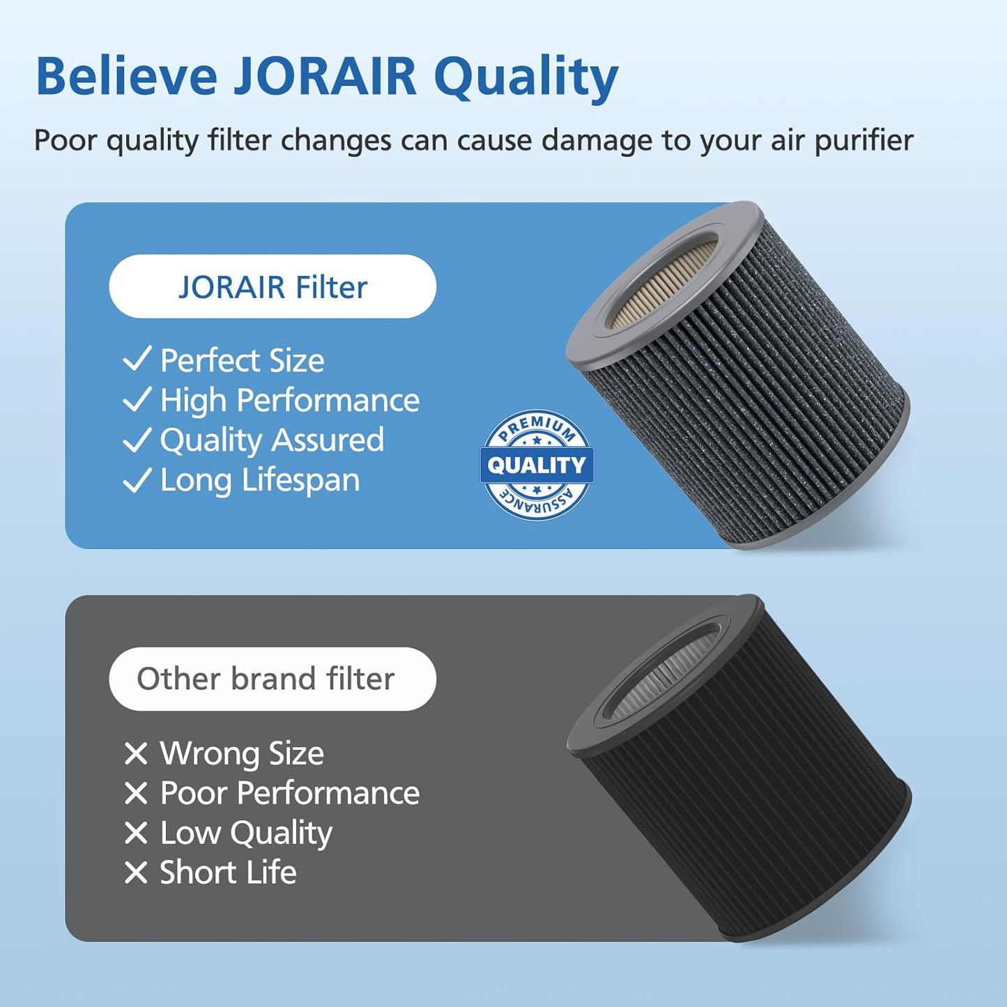 Air Mini HEPA Replacement Filters Compatible with Molekule Tri-Power Air Mini & Molekule Air Mini+ Air Purifiers, 3 in 1 High-Efficiency Filtration System with Activated Carbon, 1 Pack