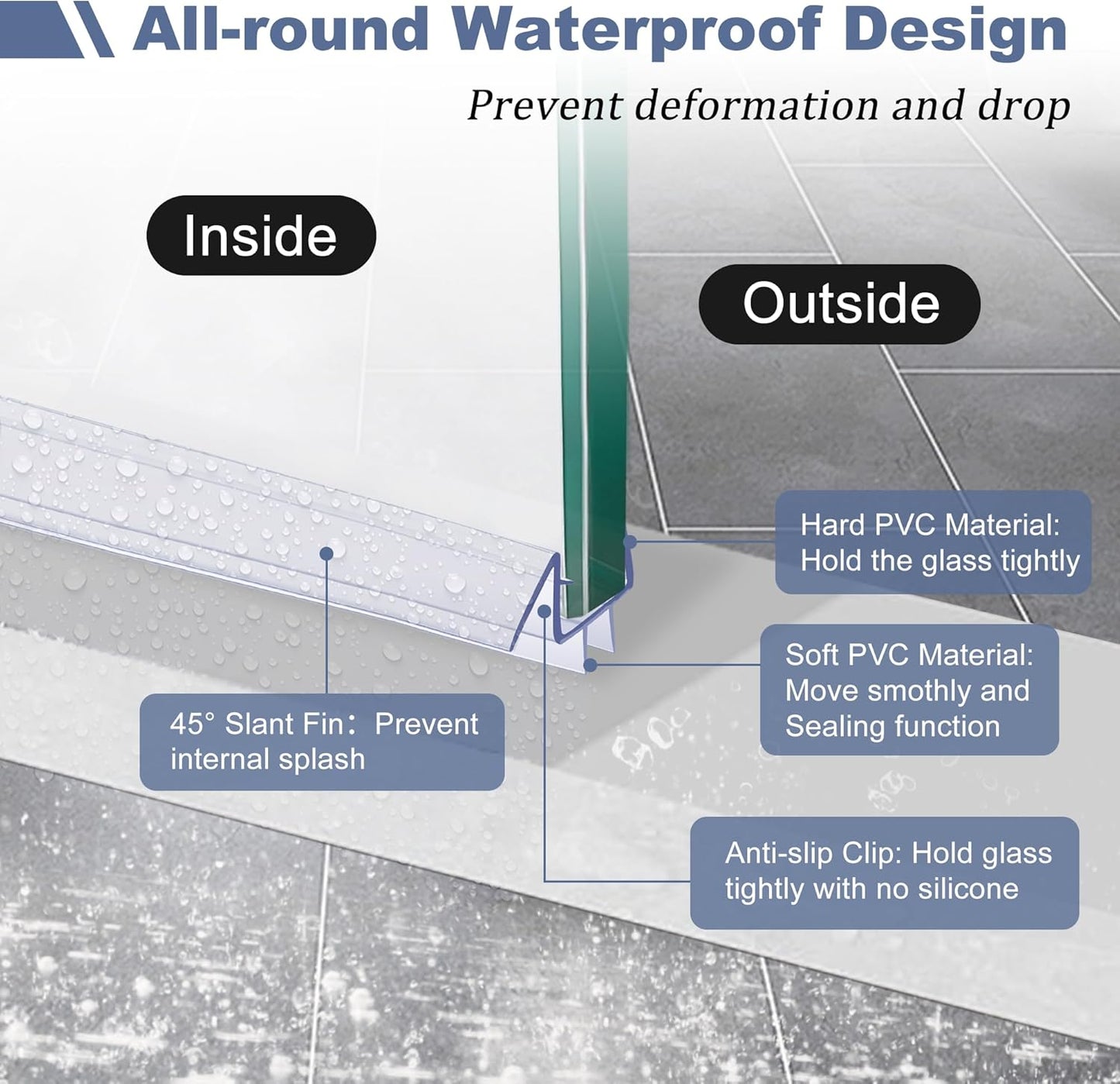 Frameless Shower Door Seal Set for 1/4 Inch Glass Doors - 2-Pack Bottom Seal and 2-Pack Side – Stop Shower Leaks and Create a Water Barrier (1/4” x 39”)