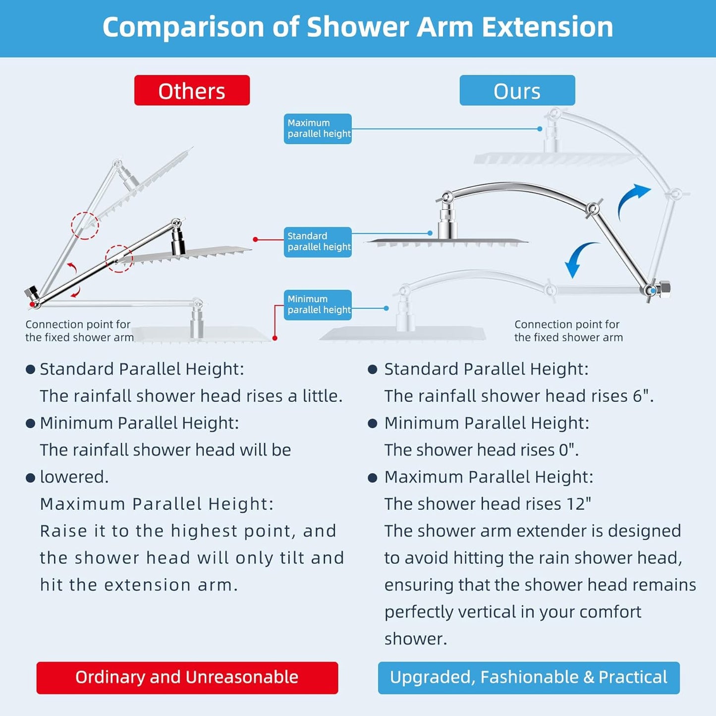 20" Showerhead with 8" Rainfall Showerhead