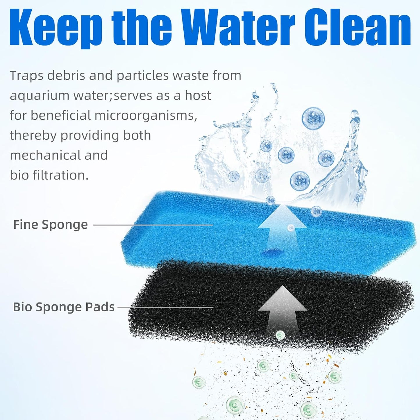 Replacement Pond Filter Pads Compatible with TotalPond 52231 and 52229 Pond Filter Box Sponge Filter Media Pad for Outdoor Koi Fish (2pcs)
