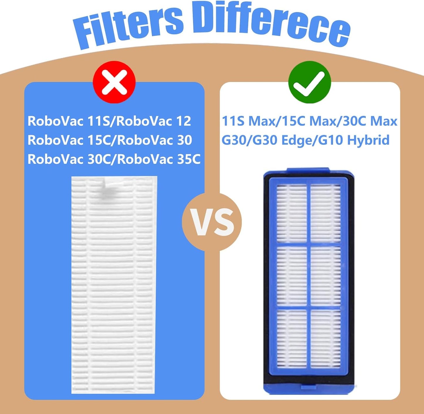 6 Pcs Replacement HEPA Filters for Eufy 11S Max 15C Max, 30C Max,39C Max,G30 Edge, G30 Hybrid Vacuum Cleaner Spare Filters Sets, Blue
