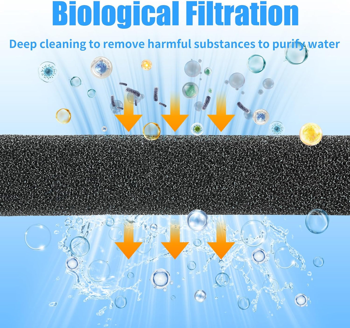 Aquarium Bio Sponge Filter Media Pad 36" x 12" x 1" / 72" x 12" x 1" Open Cell Foam Sheet Cut-to-Fit for Fish Tank Sump (36" x 12" x 1")
