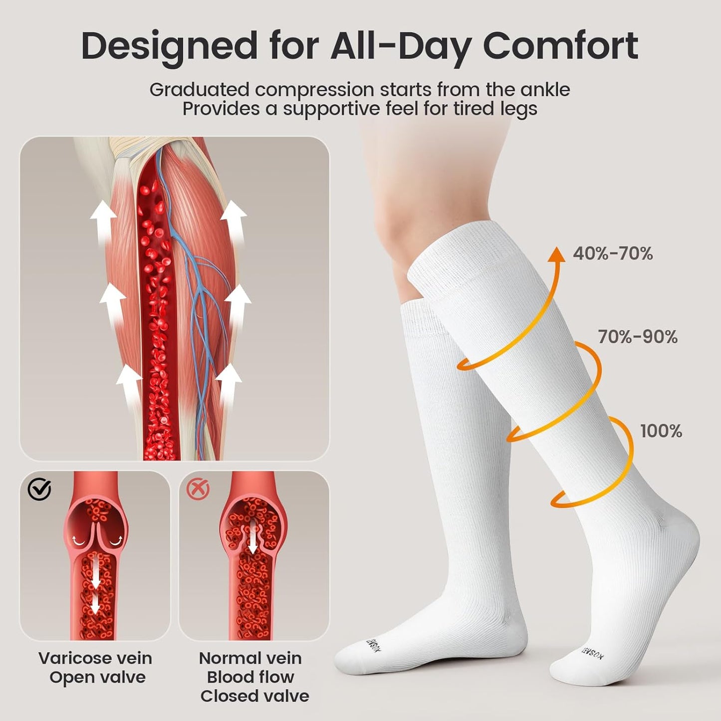 Merino Wool Compression Socks for Women & Men 20-30 mmHg Knee High Graduated Support Socks for Nurses Pregnancy Travel