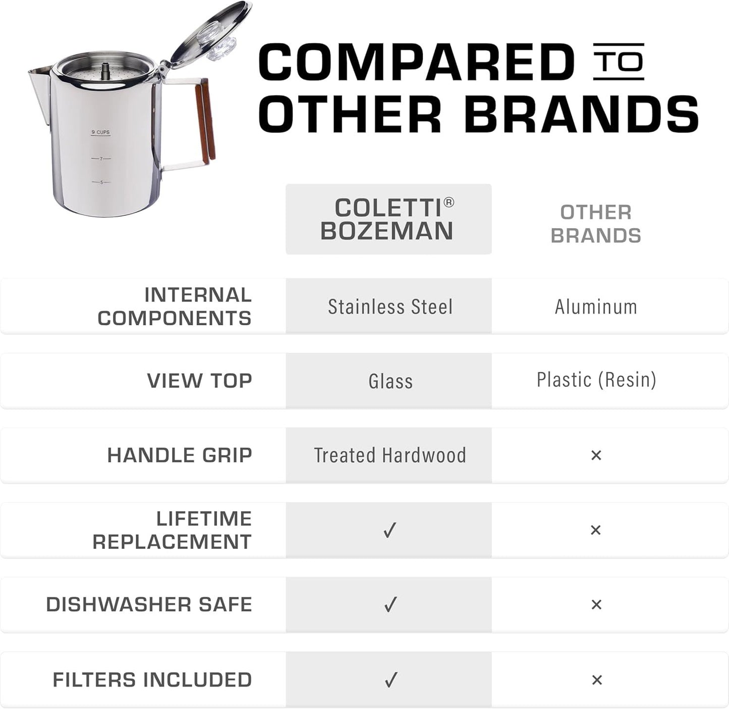 Bozeman Percolator Coffee Pot — NO Aluminum or Plastic [9 cup]