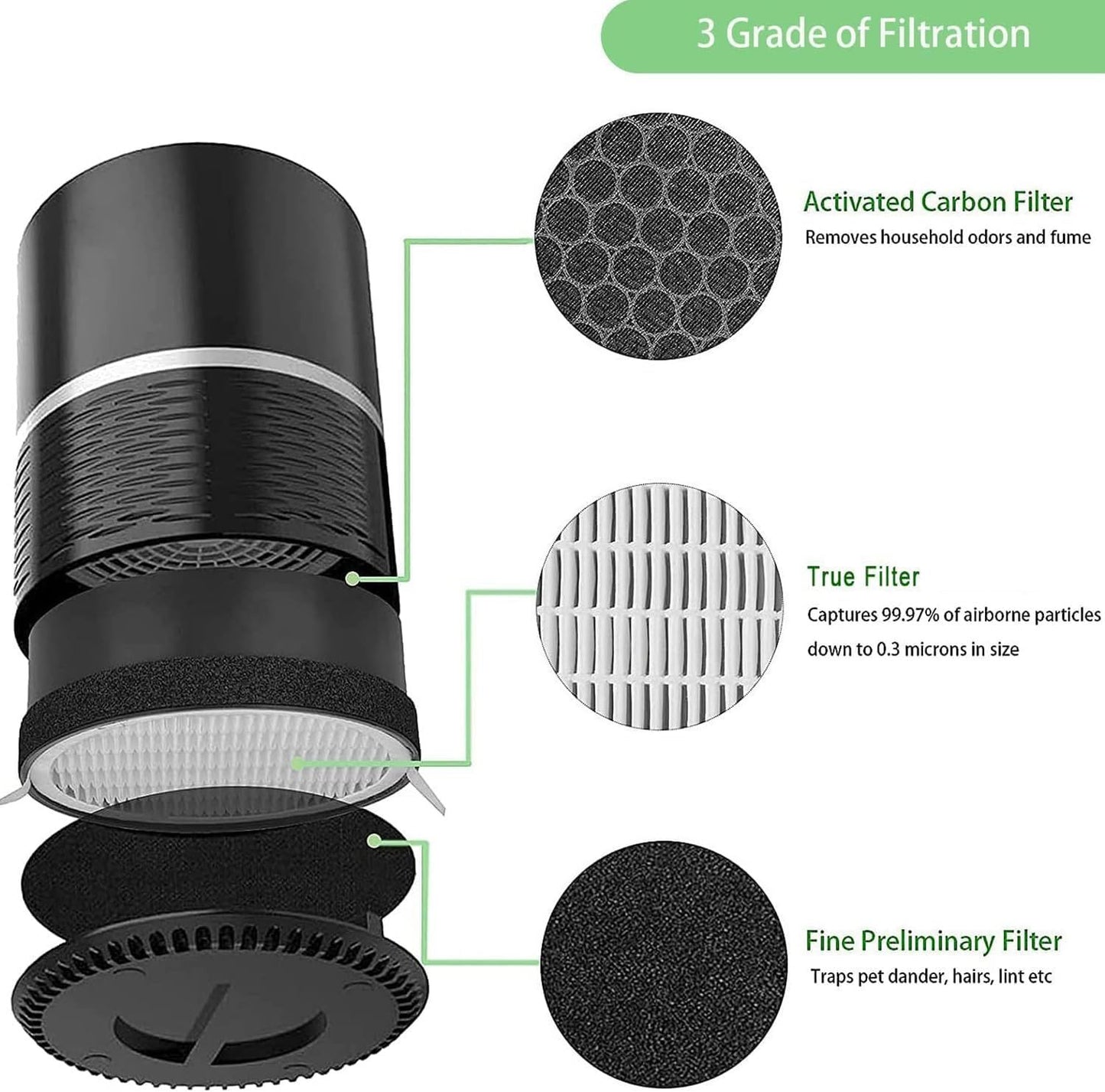 for LEVOIT LV-H132 Replacement Filters, Compatible with  LV-H132 3-in-1 Nylon Pre-Filter, High-Efficiency Activated Carbon True Filters, Part LV-H132-RF, 4 Pack